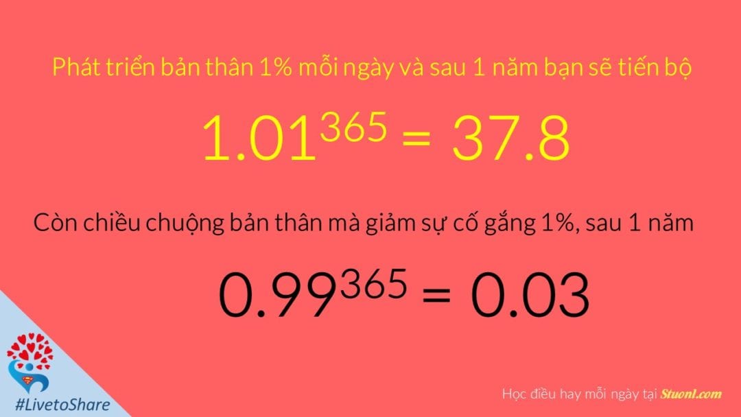 Học hỏi điều hay, mỗi ngày tiến bộ