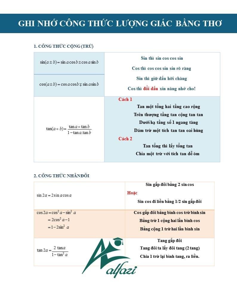 cong thuc luong giac bang tho p1